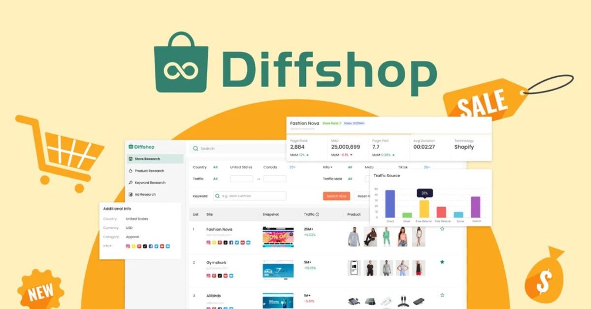 Diffshop Unlocking E-commerce Trending Products